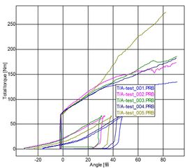 怎樣判斷液壓萬能試驗機的屈服？